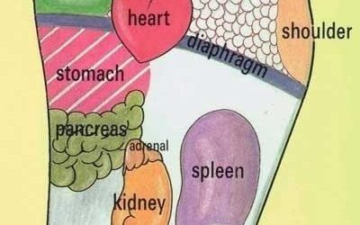 リフレクソロジー（足裏マッサージ）